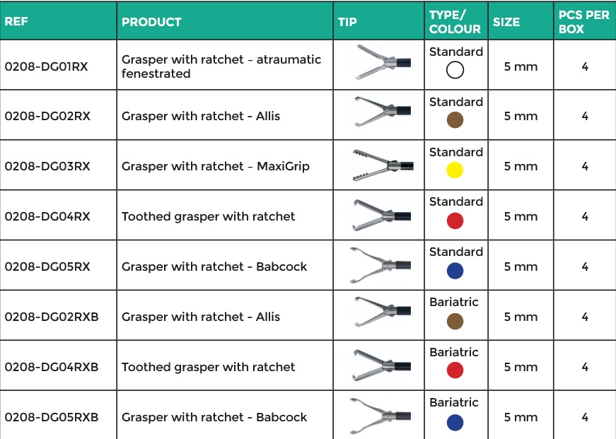 Grena Disposable Endoscopic Instruments (Scissors, Dissectors, Graspers) - Image 3