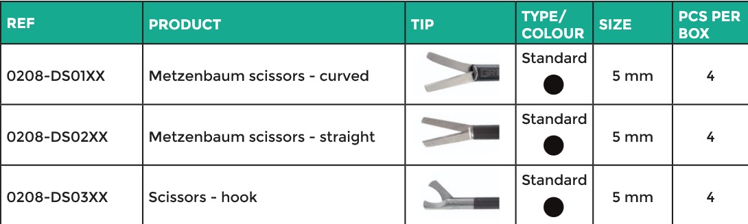 Grena Disposable Endoscopic Instruments (Scissors, Dissectors, Graspers) - Image 2