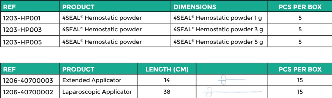 Grena 4Seal Hemostatic Powder - Image 3