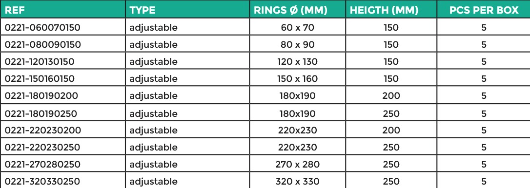 Grena RingProtect™ Disposable Wound Protector/ Retractor - Image 3